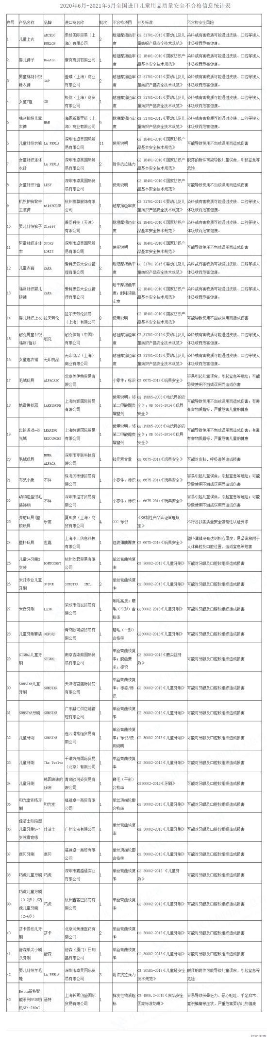 资料图