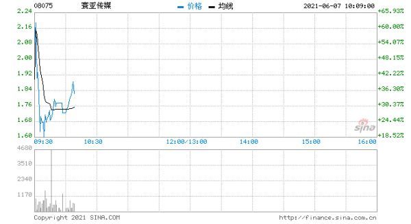 行情图