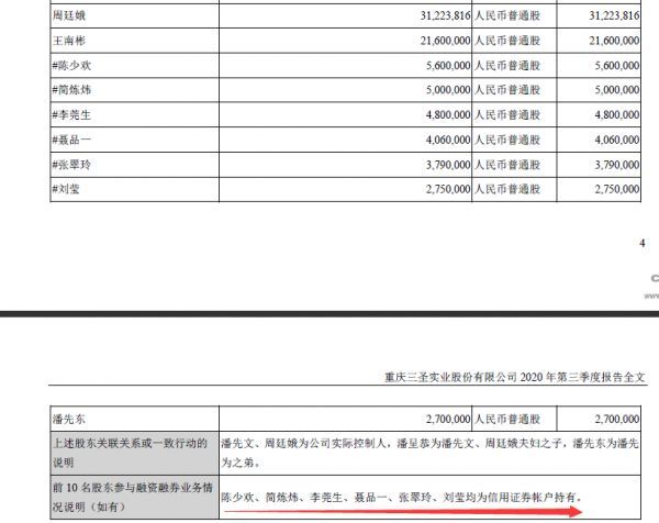 图片来源：三圣股份2020年三季报截图