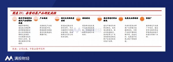 软欧包、零食