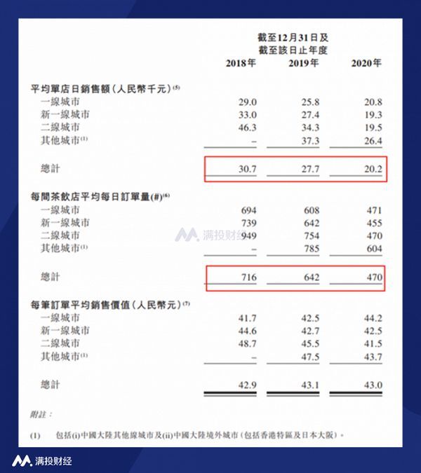 (资料来源:招股书)