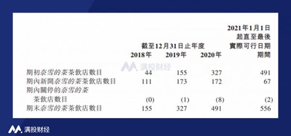(资料来源:招股书)