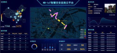 图注:交通管理局云平台指挥调度中心(规划)