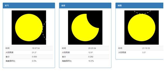以新疆维吾尔自治区首府乌鲁木齐市为例,遮掩面积比为16.9%