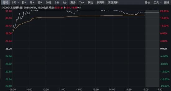 “充电桩一哥”特来电获十笔战略投资