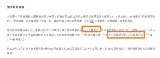 来源：梁志天设计集团年报