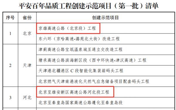 注:以上为名单部分截图