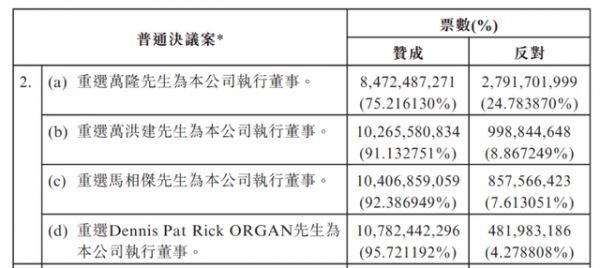 图源：万洲国际公告