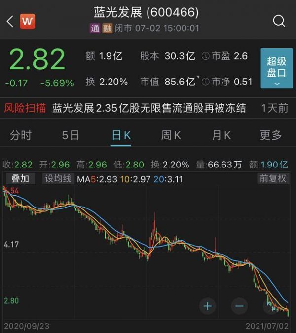 Wind截图