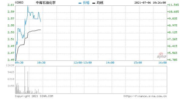 行情图
