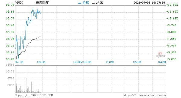 行情图