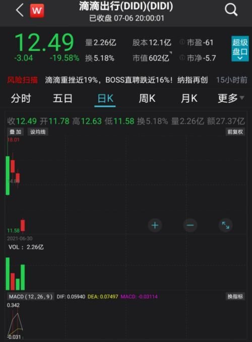 图片来源：Wind