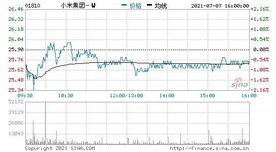 小米启动含绿色债券的美元债发行 或寻求筹资约10亿美元