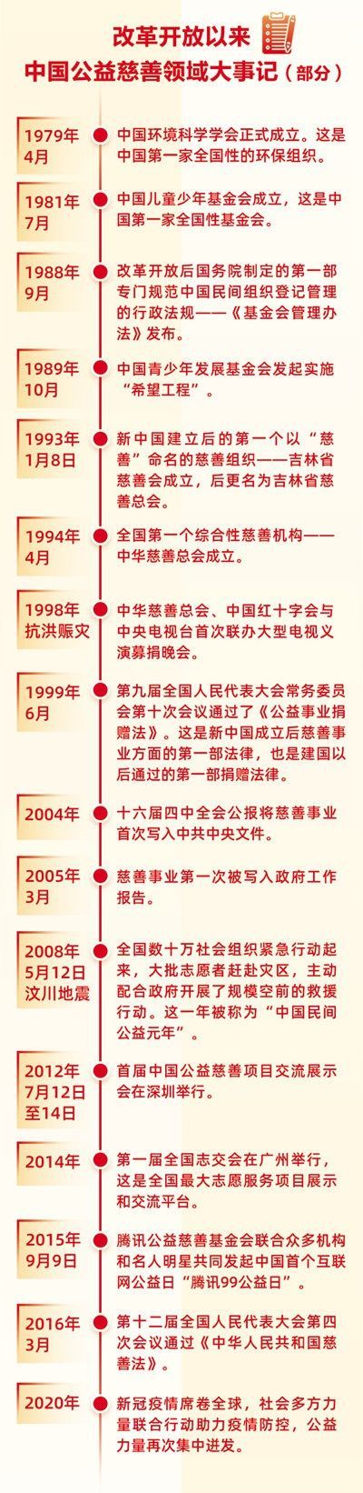    整理：陈凤莉 制图：张玉佳