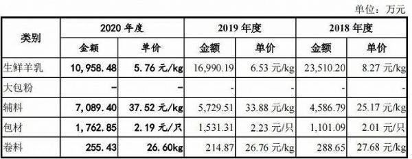 图源：红星美羚招股书