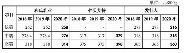 图源：红星美羚招股书