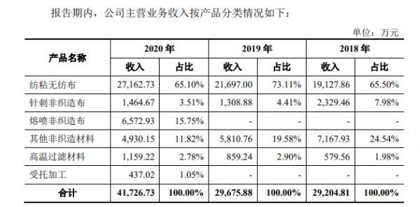 图片来源：公司招股书（申报稿）（预披露）截图