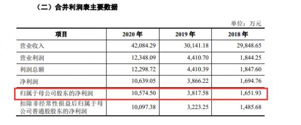 图片来源：公司招股书（申报稿）（预披露）截图