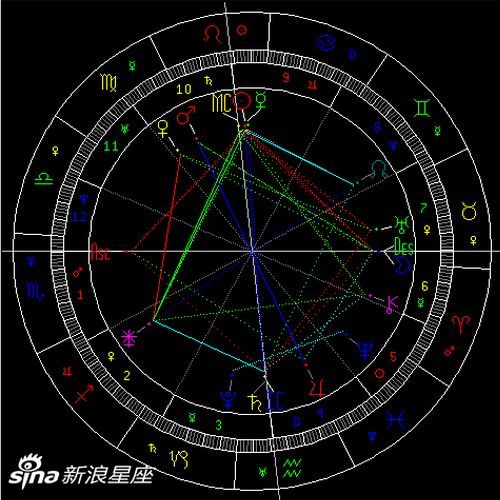 水星刑天王星