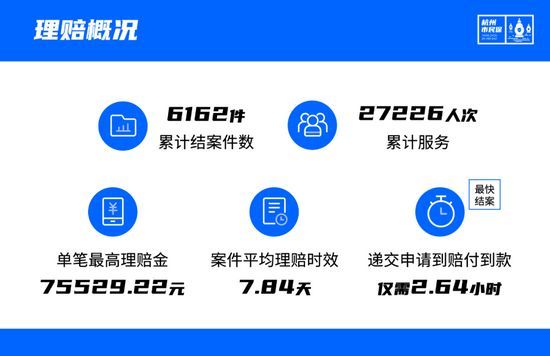 图片来源：杭州市民保官方公众号