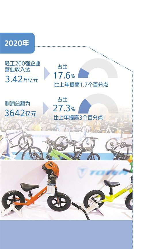 在第30届中国国际自行车展览会上展出的自行车。中国自行车协会有关负责人介绍，我国自行车行业重点企业的全年生产计划已排满，行业出口后劲很足。新华社记者 方 喆摄