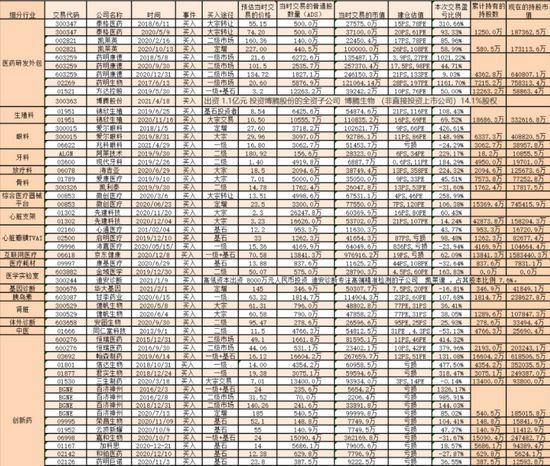 数据来源：上市公司公告、Wind和Choice等第三方软件 截至2021年5月4日