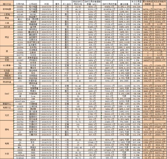 数据来源：上市公司公告、Wind和Choice等第三方软件 截至2021年5月4日