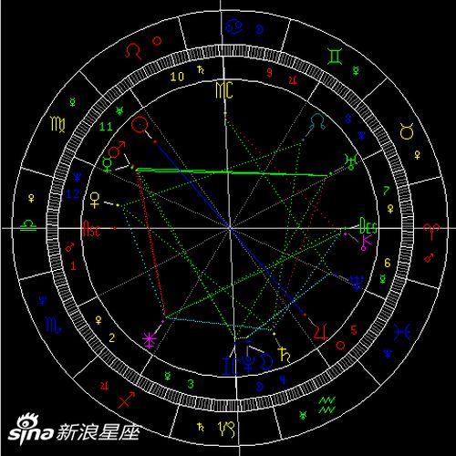 天王星逆行