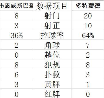 技术统计