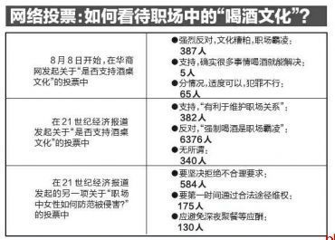 “霸凌式”职场酒局几时休？