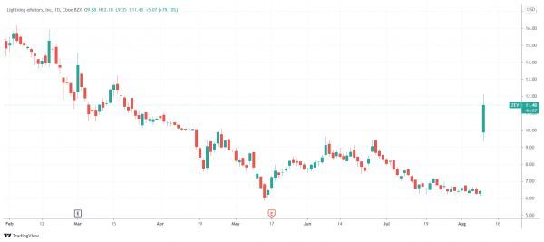 （来源：TradingView）