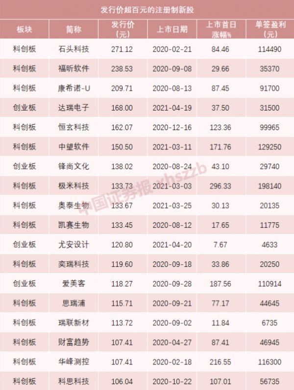 数据截至8月13日