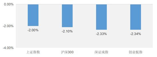 数据来源：Wind，截至2021年8月17日