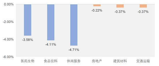 数据来源：Wind，截至2021年8月17日