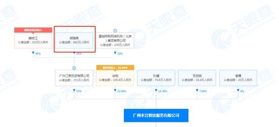 胡海泉为该公司股东