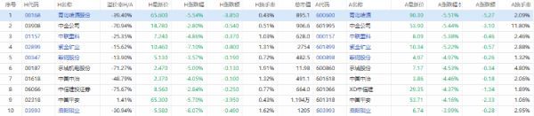 以上数据截图来源华盛通桌面PC端,PC端目前支持港股/美股/A股行情交易,适配Windows、Mac系统,可登录官网下载体验!