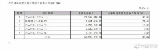 欢瑞世纪半年报