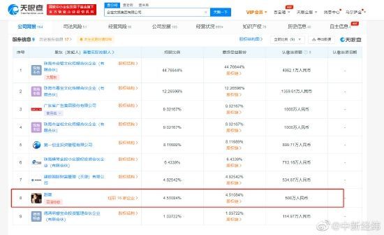 该公司股东信息