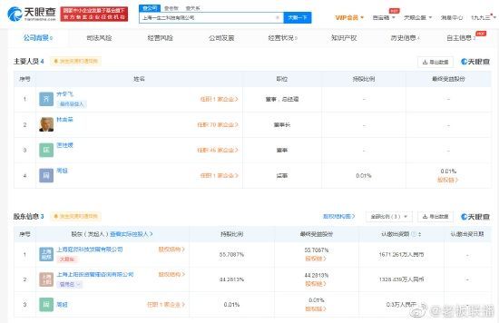 该公司主要人员及股东信息