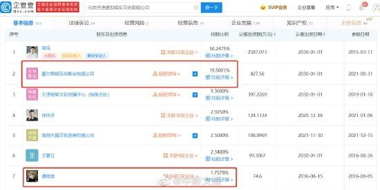 霍尔果斯乐华影业有限公司、谭维维持股天浩盛世