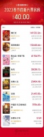 2023春节档新片总票房破40亿 《满江红》14亿领跑