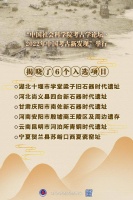 中国社会科学院考古学论坛揭晓2022年六项考古新发现