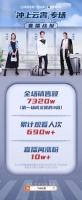 TVB淘宝第二场直播成交额7320万元