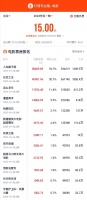 2023五一档总票房破15亿 《人生路不熟》领跑