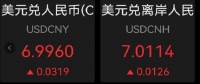 人民币汇率突然跌破“7”!什么信号?