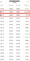 一夜暴涨133%!啥情况