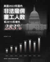 在世界无童工日,来看看这个惊人的数字