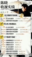 陈晓实绩图,内娱唯一央视/卫视收视率破2的演员……