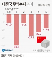 中国已成韩国第一大逆差来源国,决定性因素是…