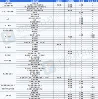 《ESG Weekly》：中芯国际频繁换帅 人才流失数据高企 半导体企业如何抓住麾下精兵？